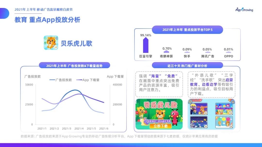 021上半年移动广告流量观察白皮书