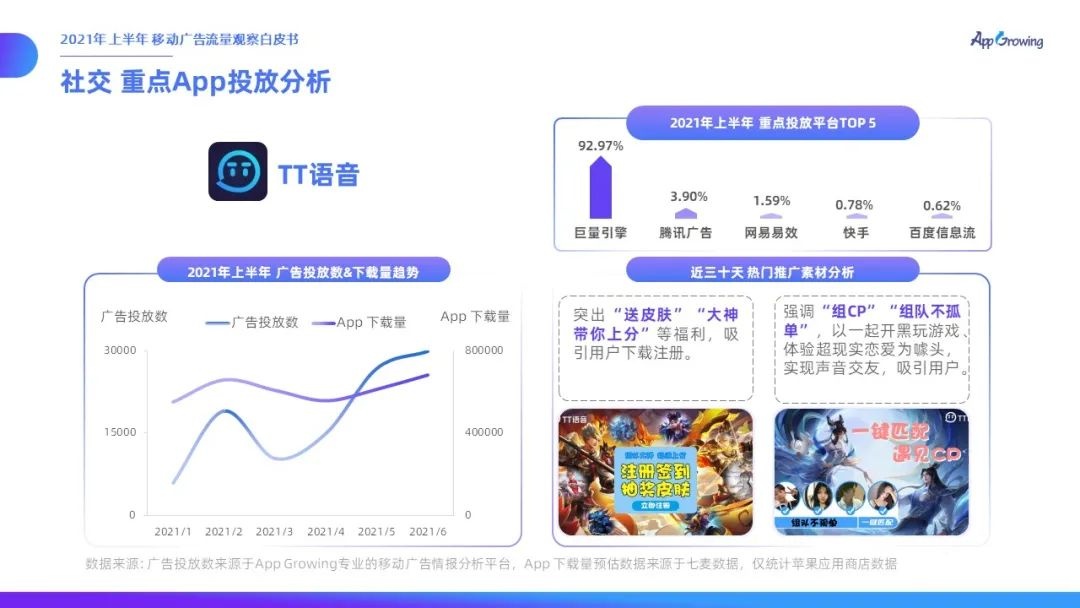021上半年移动广告流量观察白皮书