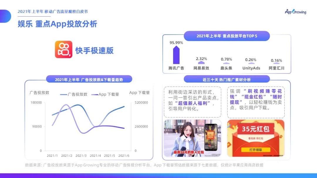 021上半年移动广告流量观察白皮书