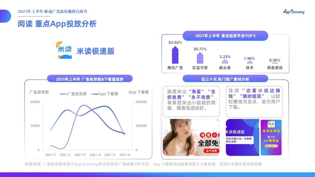 021上半年移动广告流量观察白皮书