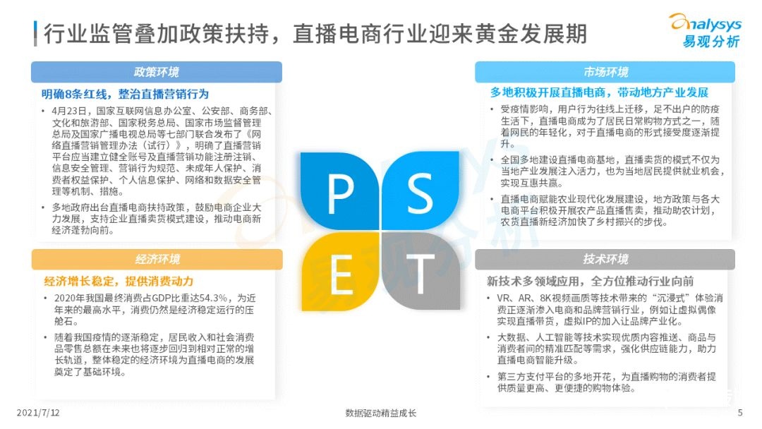 021上半年直播电商行业洞察报告