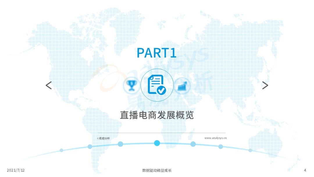 021上半年直播电商行业洞察报告