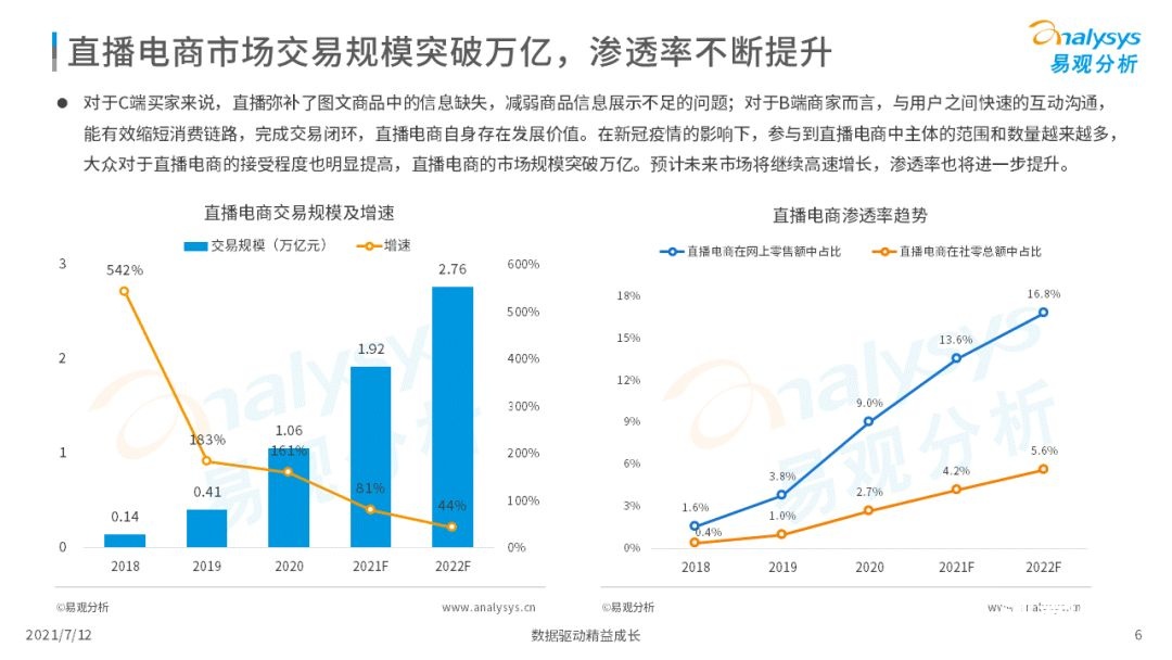 021上半年直播电商行业洞察报告