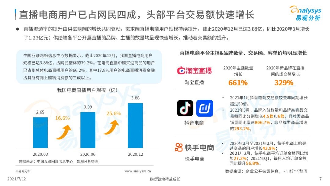 021上半年直播电商行业洞察报告