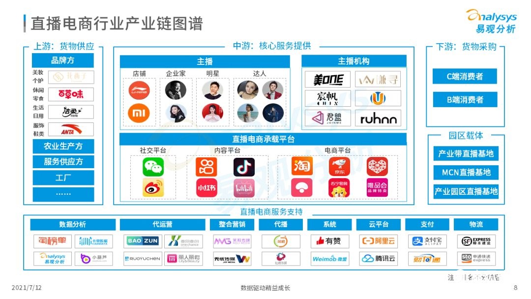 021上半年直播电商行业洞察报告