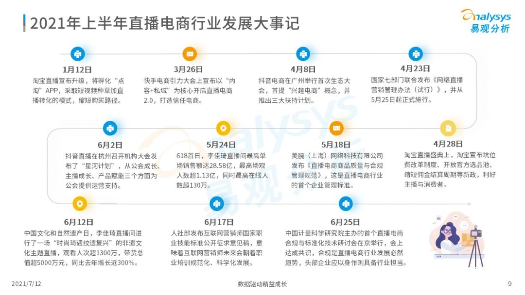 021上半年直播电商行业洞察报告