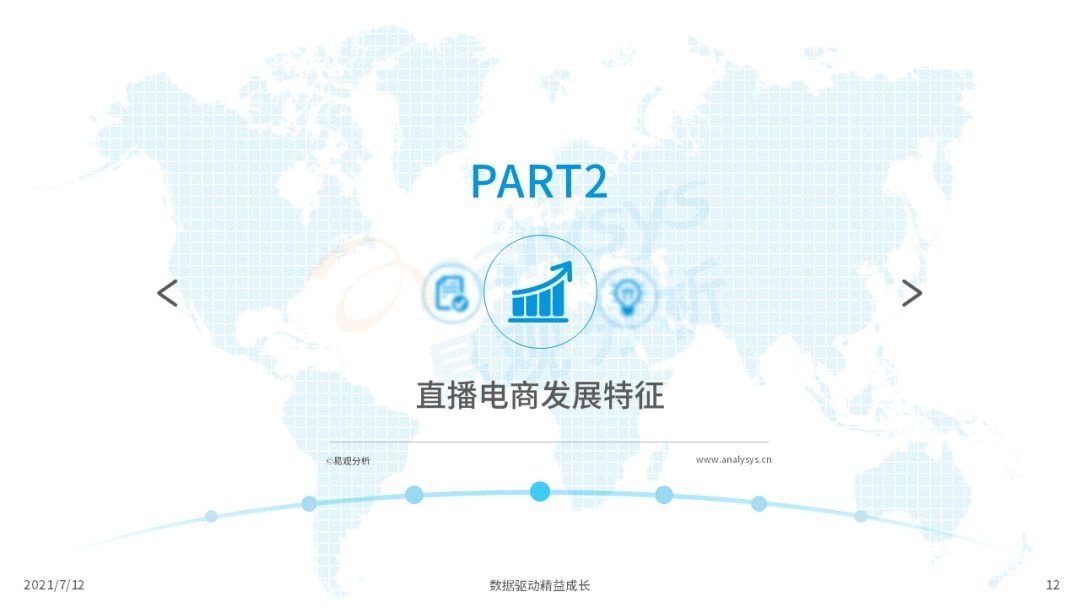 021上半年直播电商行业洞察报告