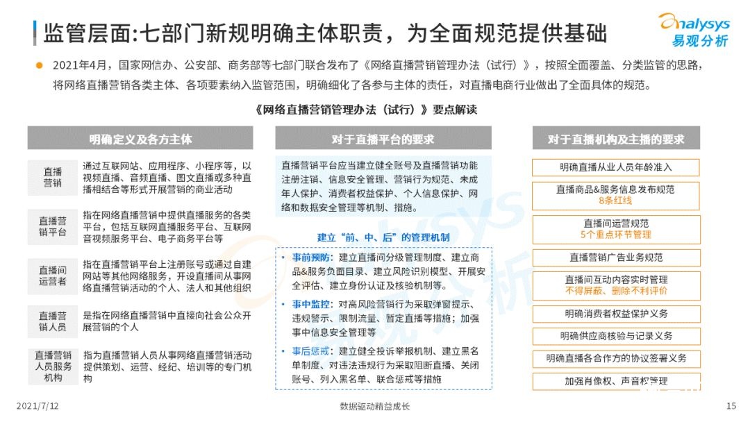 021上半年直播电商行业洞察报告