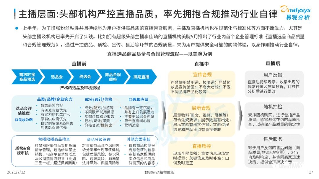 021上半年直播电商行业洞察报告