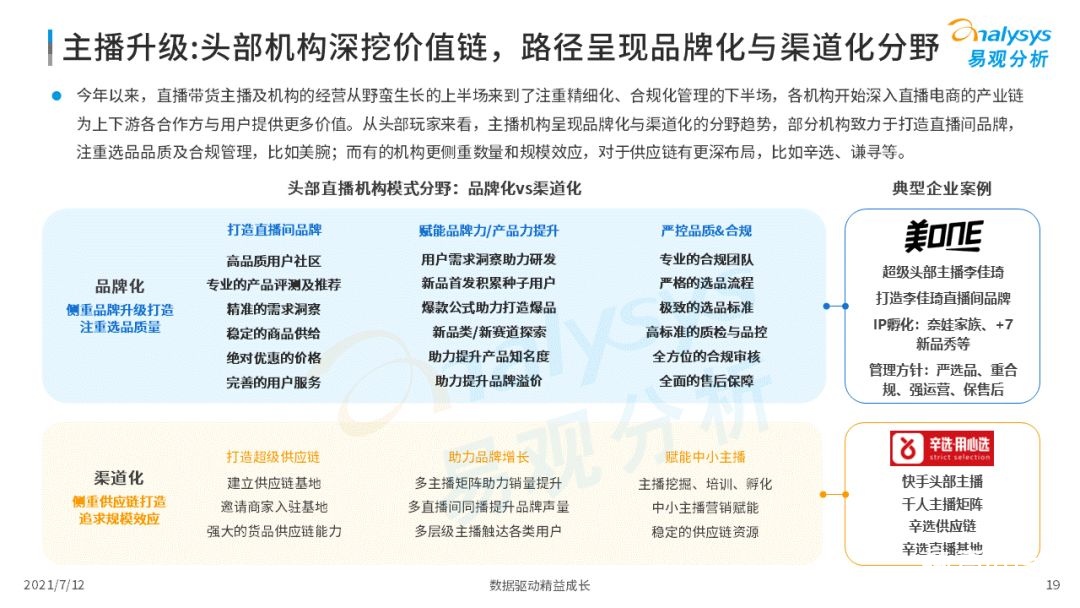 021上半年直播电商行业洞察报告