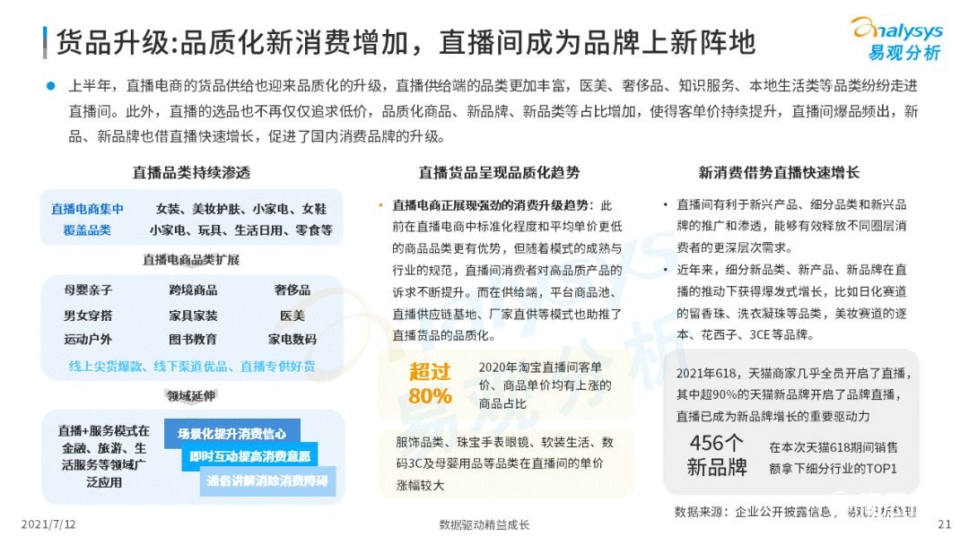 021上半年直播电商行业洞察报告