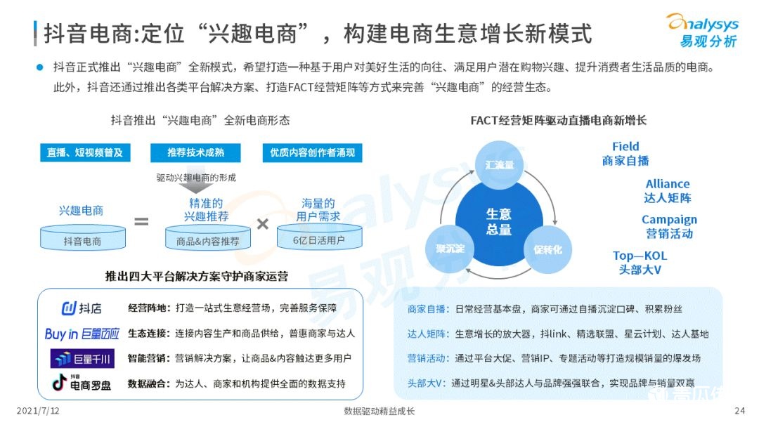 021上半年直播电商行业洞察报告