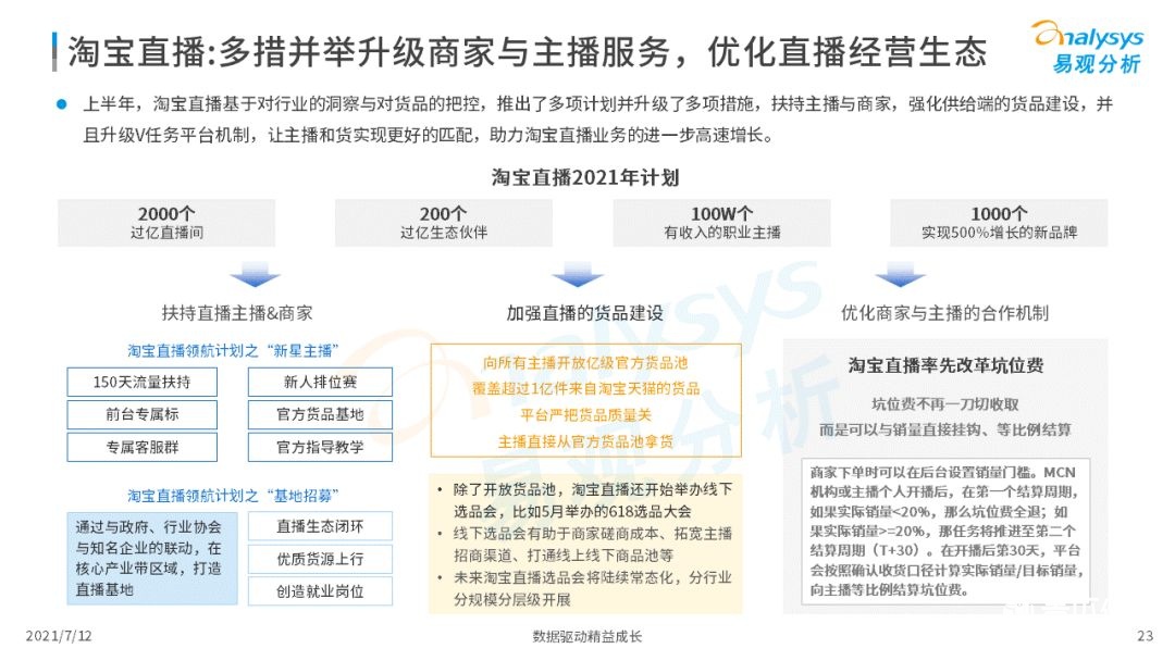 021上半年直播电商行业洞察报告