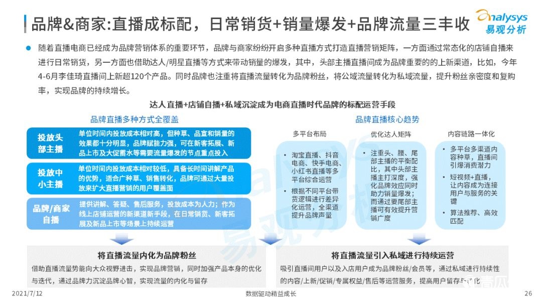 021上半年直播电商行业洞察报告