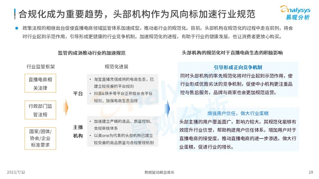 021上半年直播电商行业洞察报告