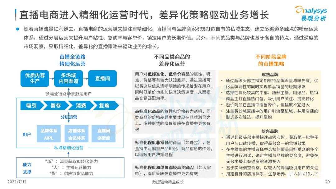 021上半年直播电商行业洞察报告