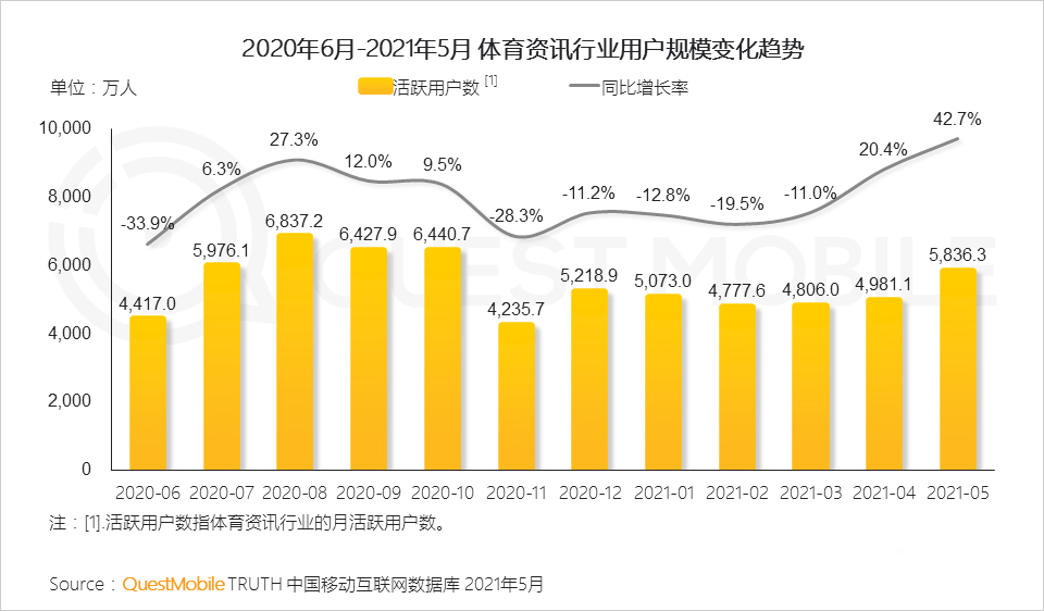021体育营销洞察报告