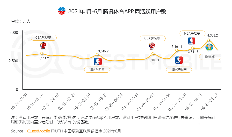 021体育营销洞察报告