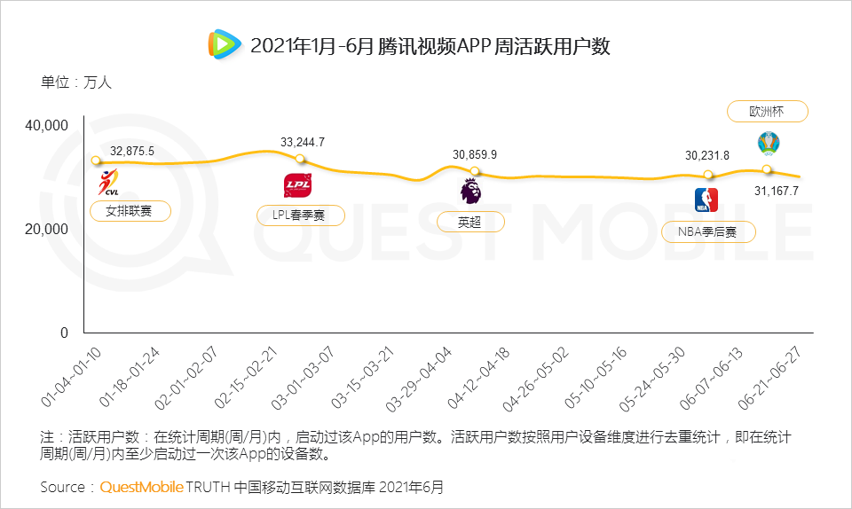 021体育营销洞察报告