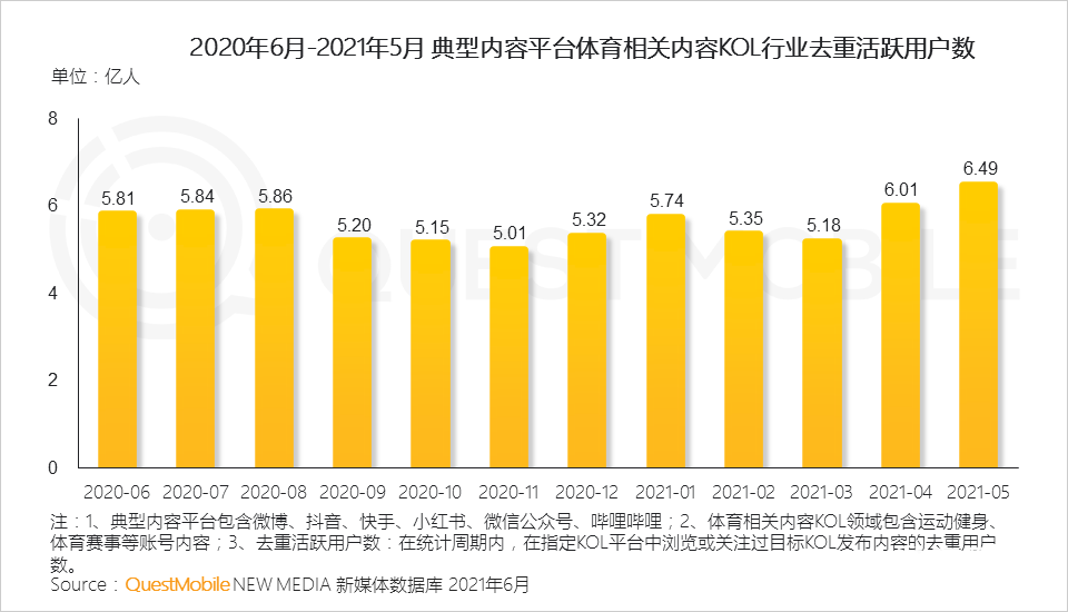 021体育营销洞察报告