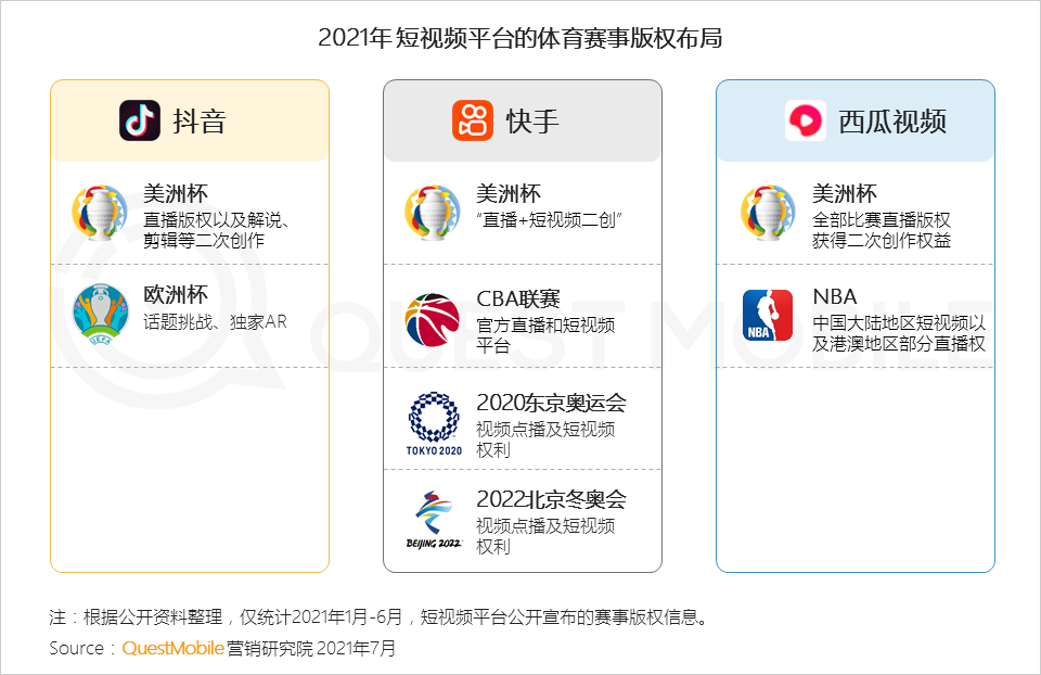 021体育营销洞察报告
