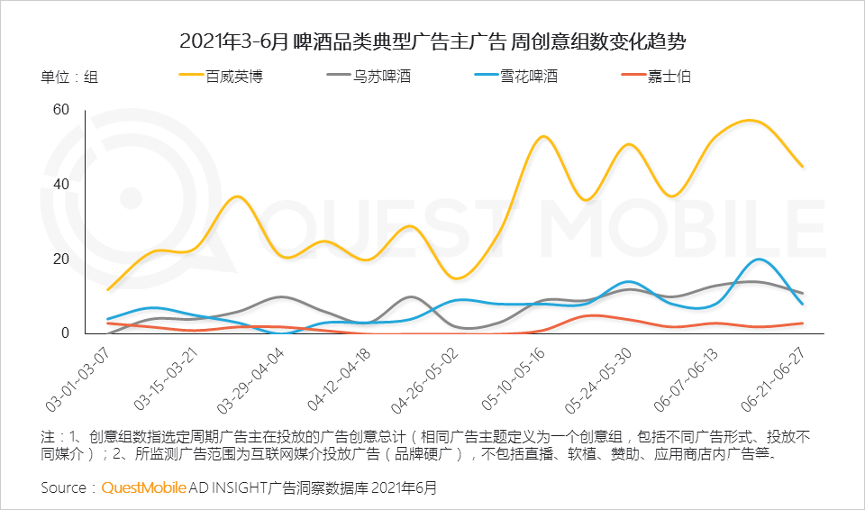 021体育营销洞察报告