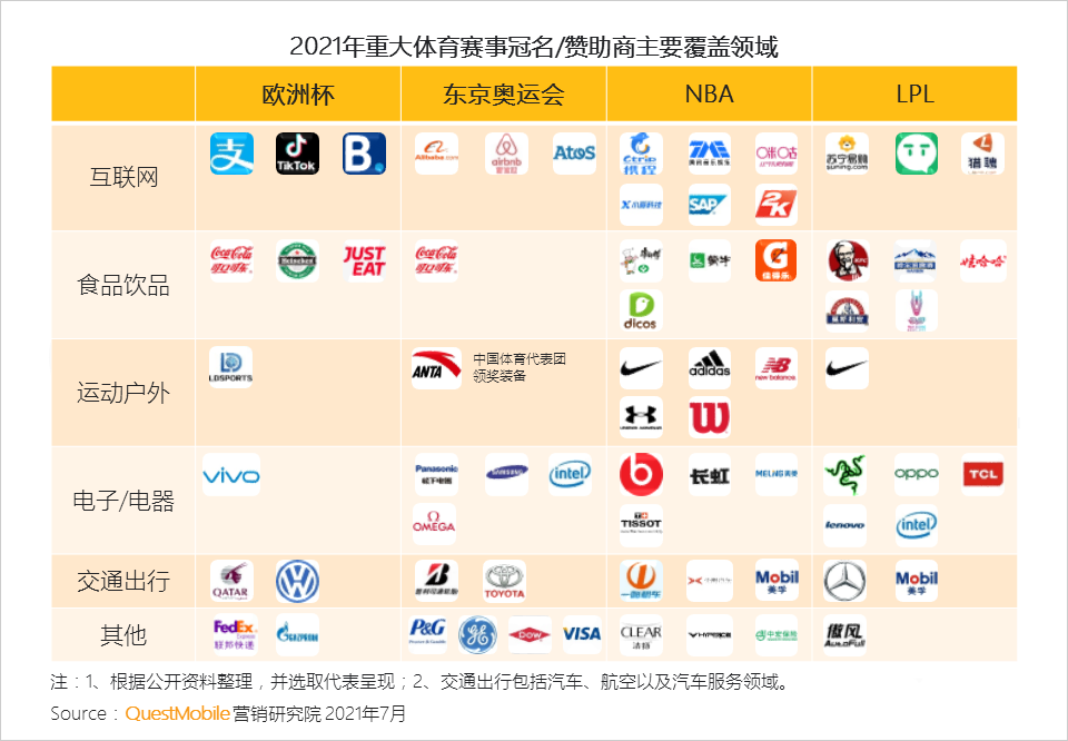 021体育营销洞察报告