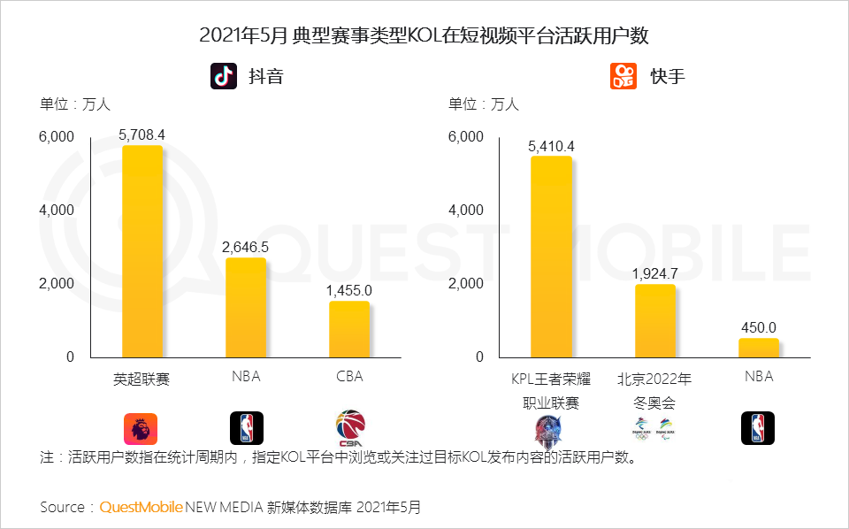 021体育营销洞察报告