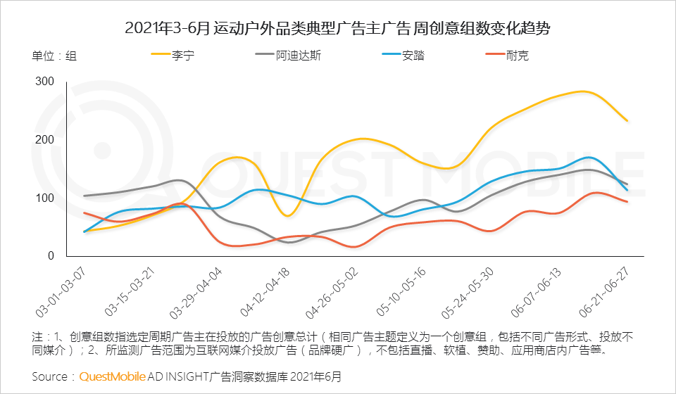 021体育营销洞察报告