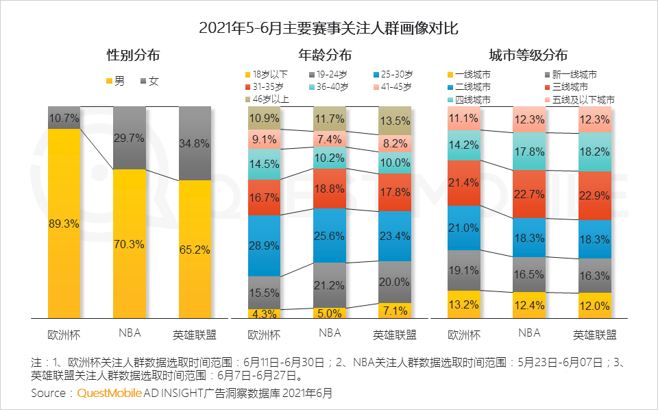 021体育营销洞察报告