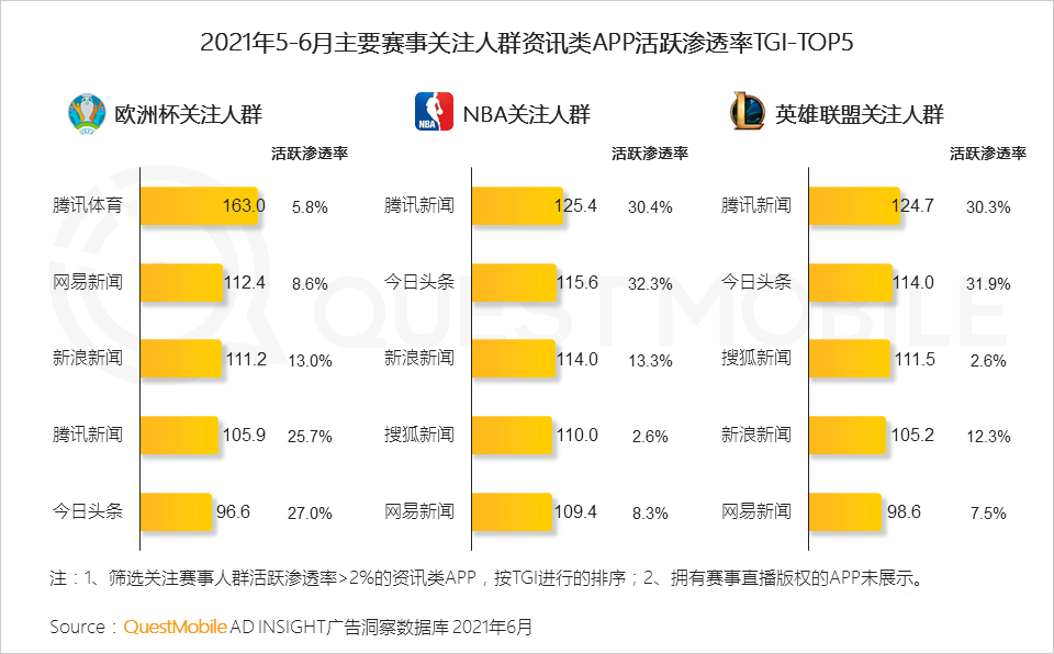 021体育营销洞察报告