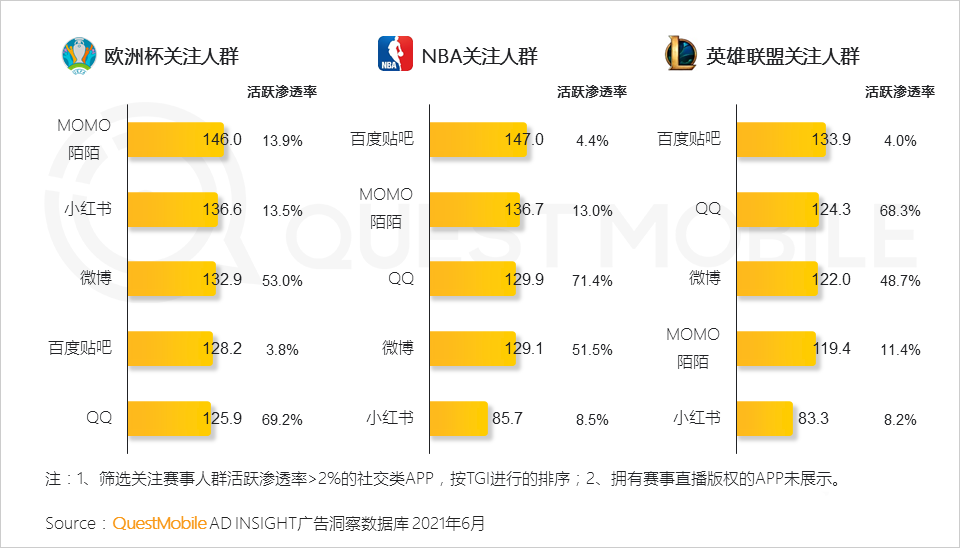 021体育营销洞察报告