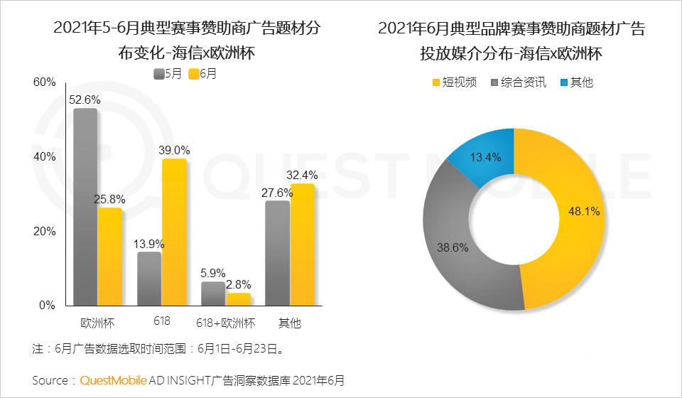 021体育营销洞察报告