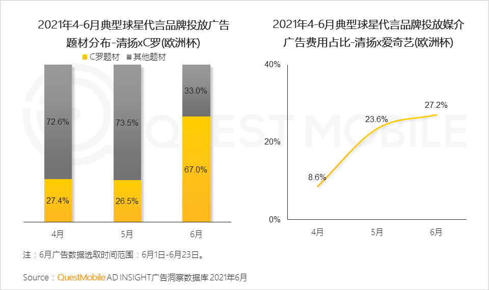 021体育营销洞察报告