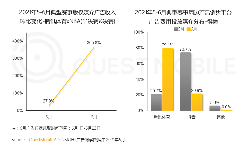 021体育营销洞察报告