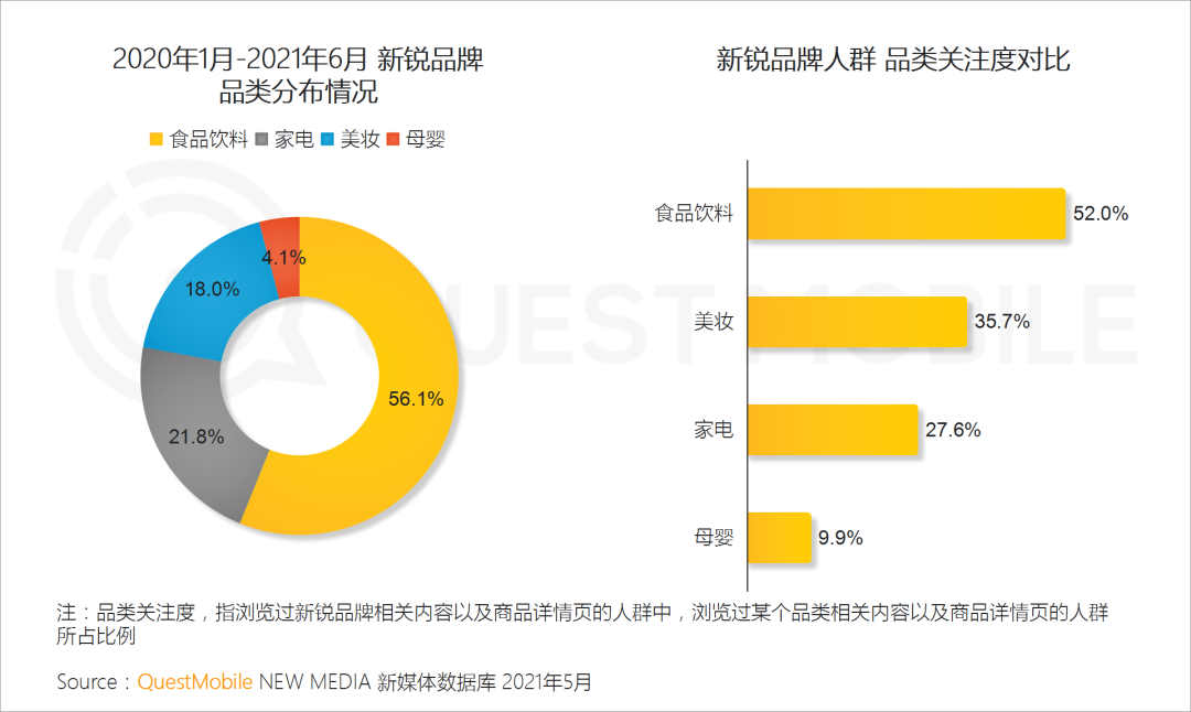 021新锐品牌人群洞察报告