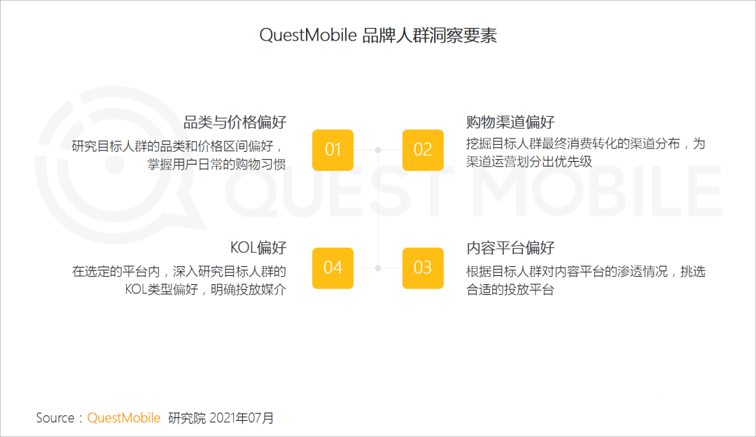 021新锐品牌人群洞察报告