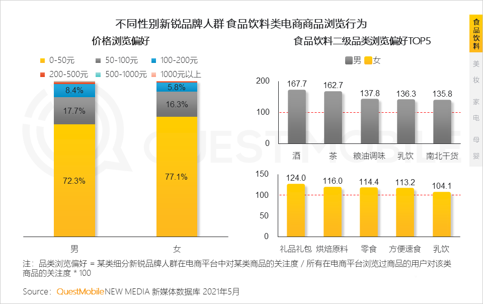 021新锐品牌人群洞察报告
