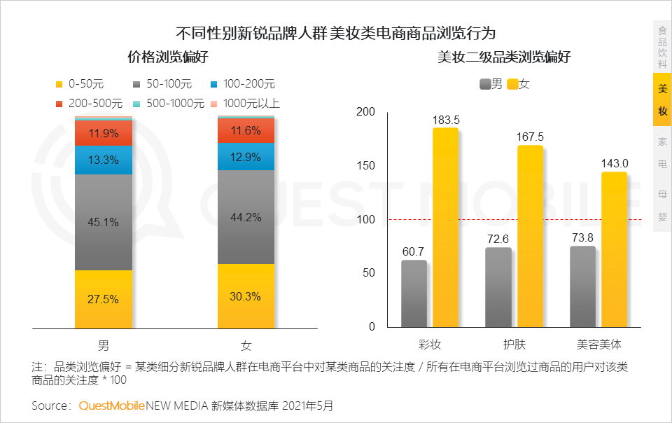 021新锐品牌人群洞察报告