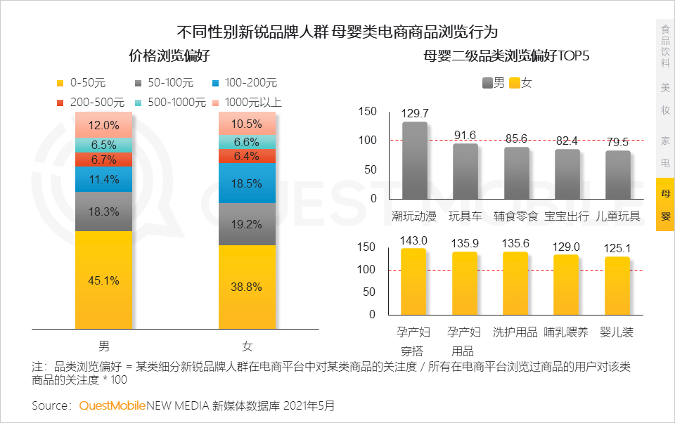 021新锐品牌人群洞察报告