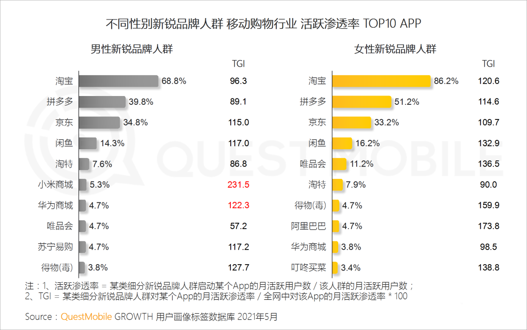 021新锐品牌人群洞察报告