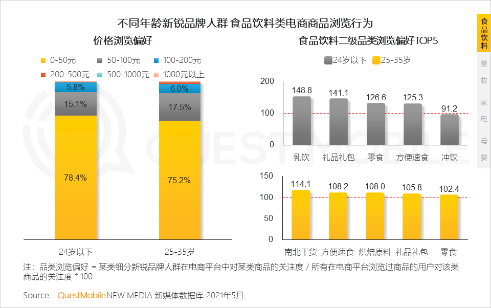 021新锐品牌人群洞察报告