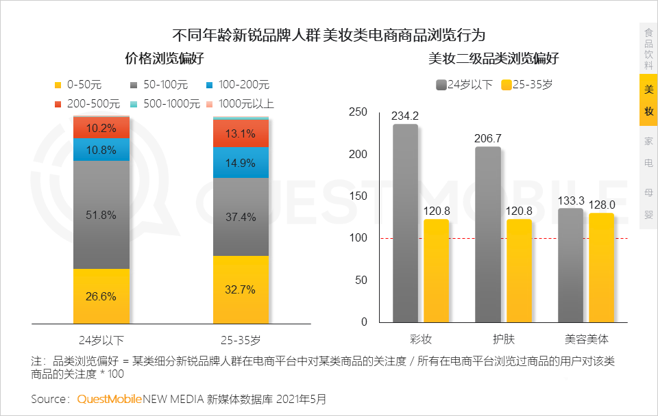 021新锐品牌人群洞察报告