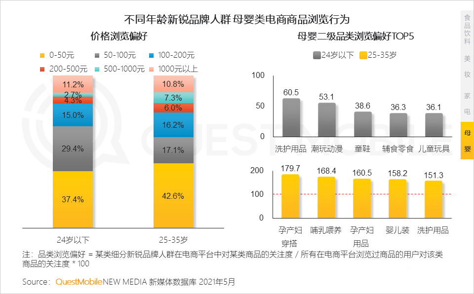021新锐品牌人群洞察报告