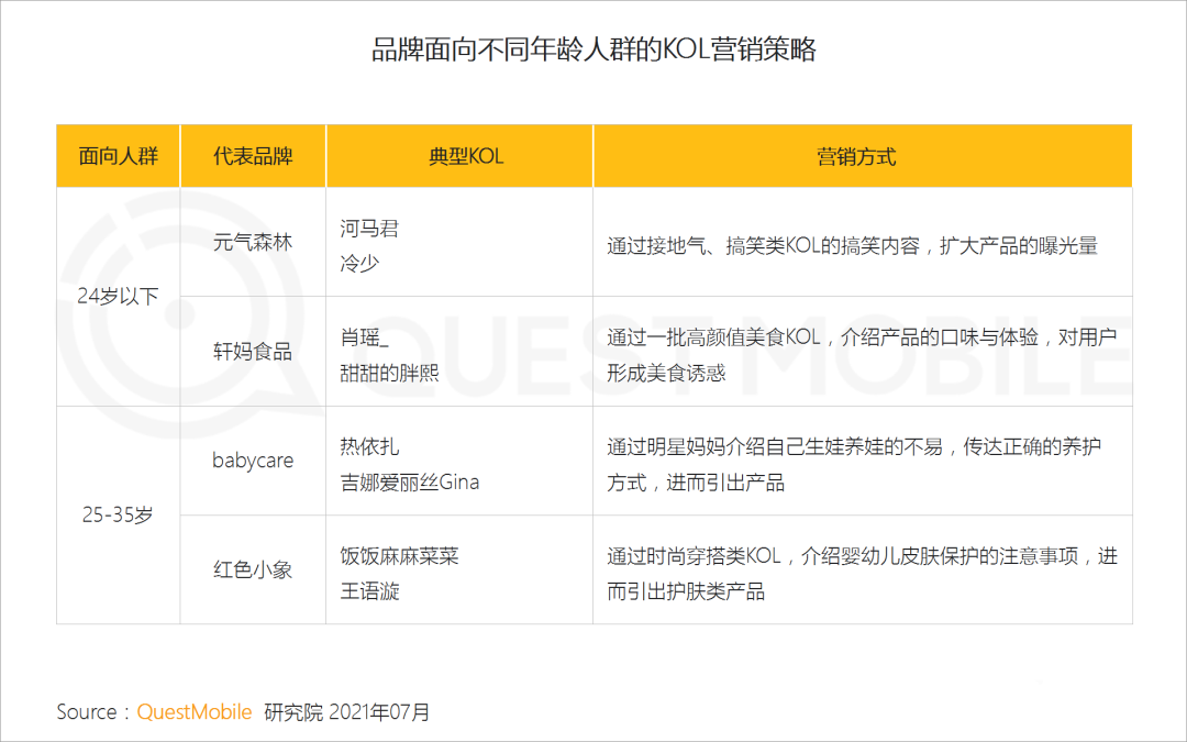 021新锐品牌人群洞察报告