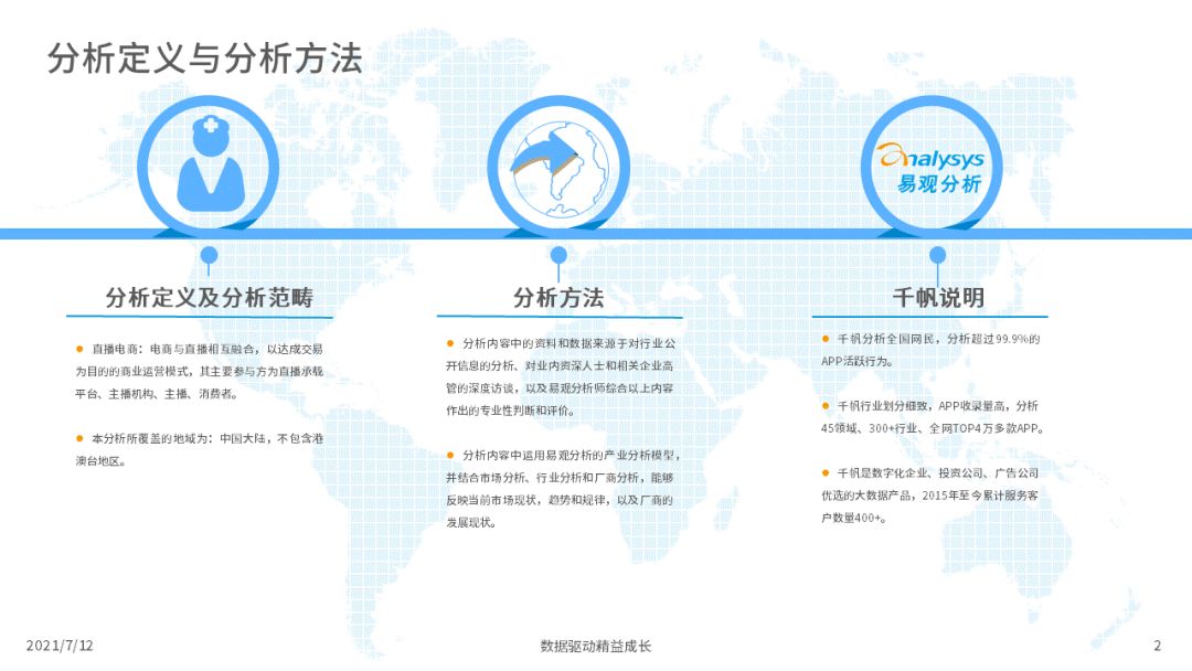 2021上半年直播电商行业洞察