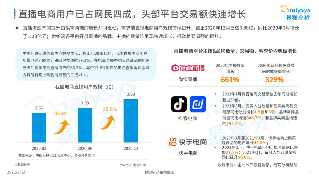 2021上半年直播电商行业洞察