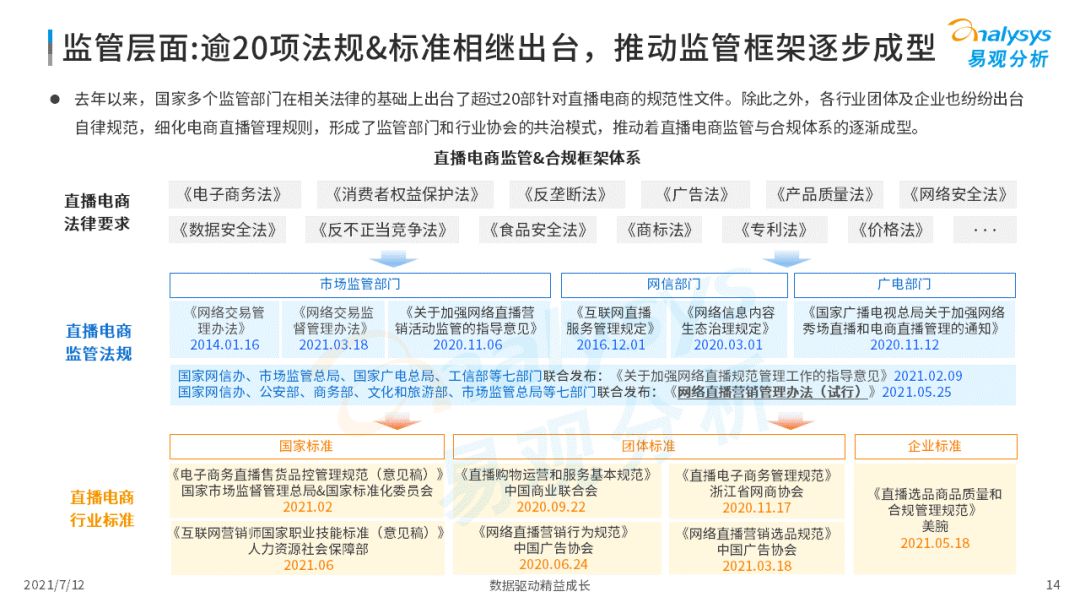 2021上半年直播电商行业洞察