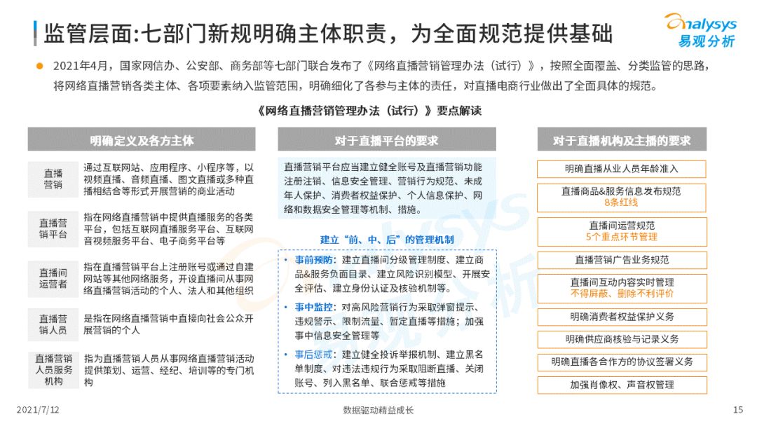 2021上半年直播电商行业洞察