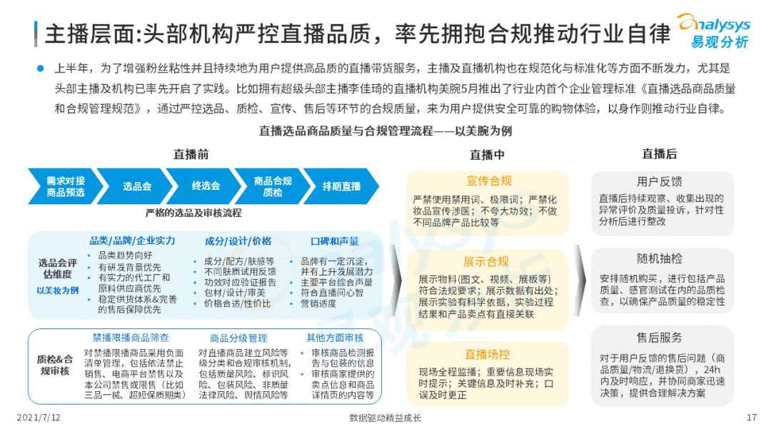 2021上半年直播电商行业洞察